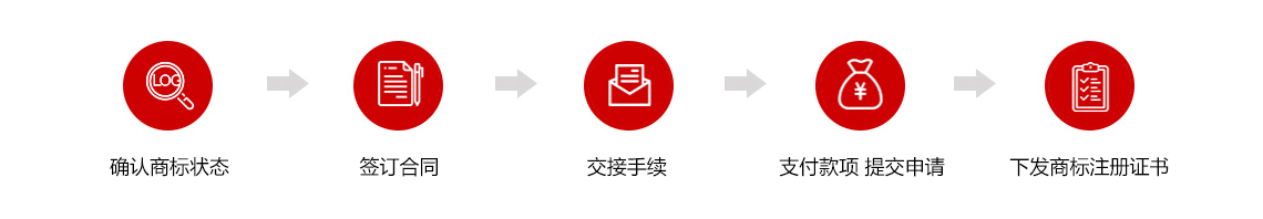 申请流程.jpg