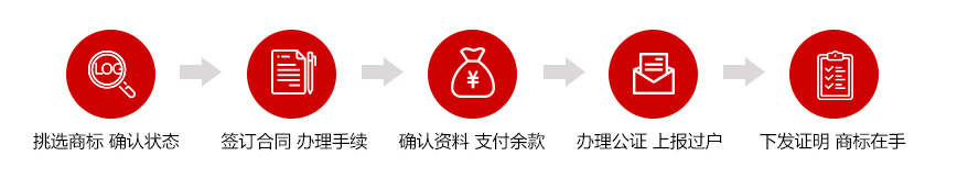 商标交易流程.jpg